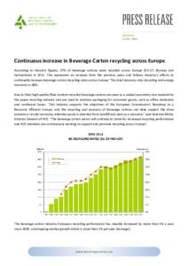 BRUSSELS 2 JULY, 2012 Continuous increase in Beverage Carton recycling across Europe According to industry figures, 37% of beverage cartons were recycled across Europe (EU-27, Norway and Switzerland) inThis repres