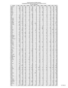 University of Arkansas for Medical Sciences / National Register of Historic Places listings in Arkansas / United States National Guard / Mississippi River / Arkansas Foodbank Network / Southern United States / Confederate States of America / Arkansas