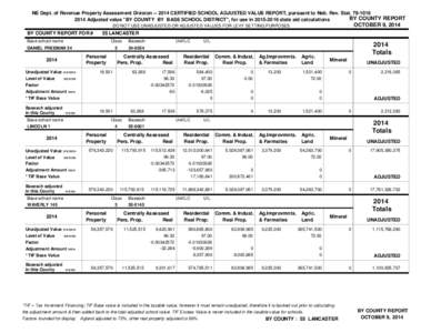 NE Dept. of Revenue Property Assessment Division[removed]CERTIFIED SCHOOL ADJUSTED VALUE REPORT, pursuant to Neb. Rev. Stat[removed]BY COUNTY REPORT 2014 Adjusted value 