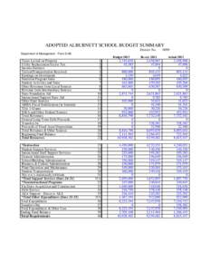 ADOPTED ALBURNETT SCHOOL BUDGET SUMMARY District No[removed]Department of Management - Form S-AB