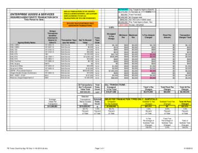 ENTERPRISE GOODS & SERVICES REQUIRED AGENCY\ENTITY TRANSACTION DATA Time Period for Data: EXCLUDE VCAF\STATEWIDE PRICE AGREEMENT TRANSACTIONS.