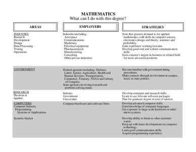 MATHEMATICS What can I do with this degree? EMPLOYERS AREAS