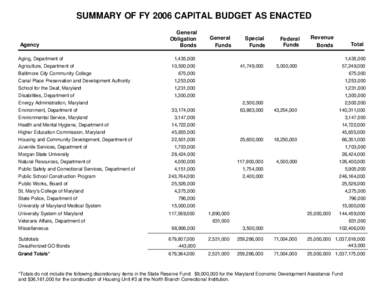 FY 2006 Enacted Capital Budget