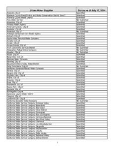 Urban Water Supplier  Status as of July 17, 2014 Adelanto city of Alameda County Flood Control and Water Conservation District Zone 7