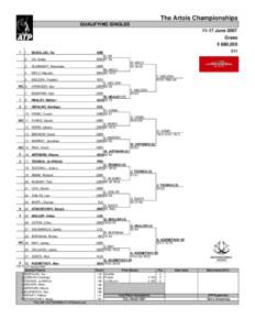 The Artois Championships QUALIFYING SINGLES[removed]June 2007