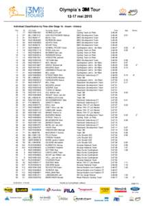 Individual Classification by Time after Stage 1b : Assen - Ureterp Pos Nr  1