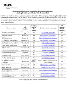 Cryptosporidium Laboratories Acceptable for Monitoring to Comply with the Long Term 2 Enhanced Surface Water Treatment Rule The following list of laboratories may be used by public water systems (PWSs) complying with the