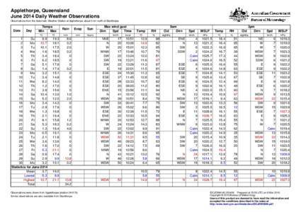 Applethorpe, Queensland June 2014 Daily Weather Observations Observations from the Automatic Weather Station at Applethorpe, about 5 km north of Stanthorpe. Date