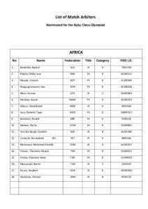 List of Match Arbiters Nominated for the Baku Chess Olympiad AFRICA No