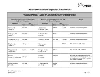 Review of Occupational Exposure Limits in Ontario PROPOSED CHANGES TO OCCUPATIONAL EXPOSURE LIMITS FOR SUBSTANCES REGULATED UNDER REGULATION 833, CONTROL OF EXPOSURE TO BIOLOGICAL OR CHEMICAL AGENTS Current Occupational 