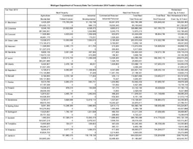 Michigan Department of Treasury State Tax Commission 2010 Taxable Valuation - Jackson County Tax Year 2010 Homestead Real Property Agriculture