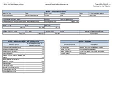 Ironwood Forest NM FY2012 Manager Report.xls