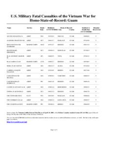 Oceania / Communications in Guam / Vehicle registration plates of Guam / Guamanian general election / Geography of Oceania / Guam / Micronesia