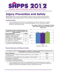 School Health Policies and Practices Study (SHPPS[removed]Injury Prevention and Safety Fact Sheet