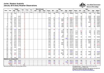 Jurien, Western Australia January 2015 Daily Weather Observations Date Day