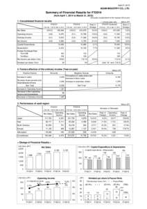 April 27, 2015  AISAN INDUSTRY CO., LTD. Summary of Financial Results for FY2014 (from April 1, 2014 to March 31, 2015)