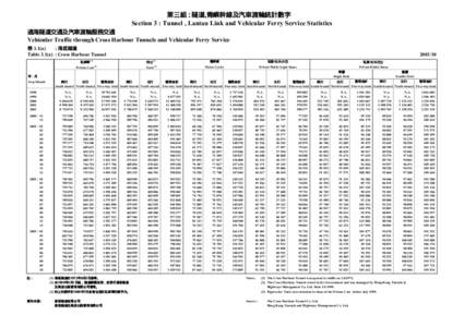 第三組 : 隧道,青嶼幹線及汽車渡輪統計數字 Section 3 : Tunnel , Lantau Link and Vehicular Ferry Service Statistics 過海隧道交通及汽車渡輪服務交通 Vehicular Traffic through Cross Harbour Tun