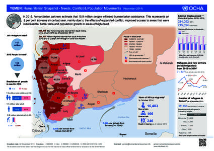 Yemen Hum. Snapshot -Needs,Conflict & Pop. Mov.-Nov 2014