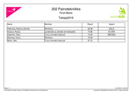 202 Painotekniikka Final Marks Taitaja2016 Name