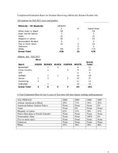 Completion/Graduation Rates for Students Receiving Athletically Related Student Aid. All students for Fall[removed]race and gender) Ethnicity - All Students GENDER F