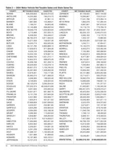 Table 2 — 2004 Motor Vehicle Net Taxable Sales and State Sales Tax COUNTY ADAMS ANTELOPE ARTHUR