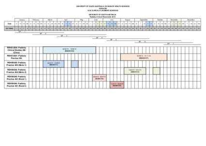 UNIVERSITY OF SOUTH AUSTRALIA: DIVISION OF HEALTH SCIENCES PODIATRY 2015 CLINICAL PLACEMENT SCHEDULE UNIVERSITY OF SOUTH AUSTRALIA Podiatry Clinical Placements 2015 January