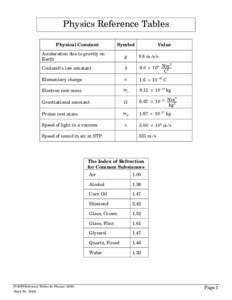 Microsoft Word - Physics Reference Tables_2009.doc