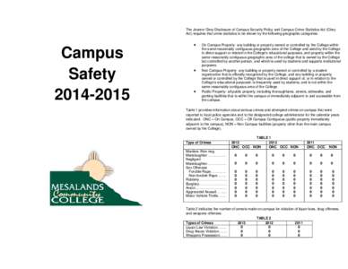 The Jeanne Clery Disclosure of Campus Security Policy and Campus Crime Statistics Act (Clery Act) requires that crime statistics to be shown by the following geographic categories: Campus Safety