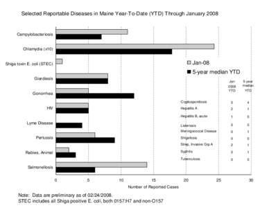 Influenza Surveillance – Maine[removed]