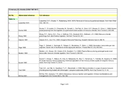 12-mercury (II) chloride (CAS# Ref No. Abbreviated reference