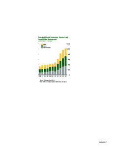 Emerging Market Economies: Pension Fund Assets Under Management (In billions of U.S. dollars) 1200