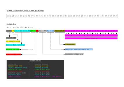 Packet as delivered from Packet 30 Decoder 15 EAEA EA EA 5E 2F5A 31 6A54 D6 B5 20 2F 20 D3D3 D3Packet data REF :