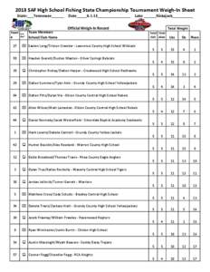 2013 SAF High School Fishing State Championship Tournament Weigh-In Sheet State:___Tennessee______ Team #