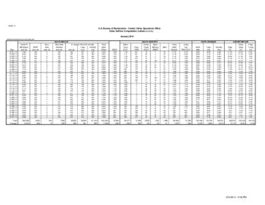 [removed]U.S. Bureau of Reclamation - Central Valley Operations Office Delta Outflow Computation (values in c.f.s.) January 2014 Estimated numbers are in bold Italic print