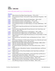 Table Number Table Name (Click on the table number to go to corresponding table) Narrative Direct Income from Major Export Industries: 1974 to[removed]