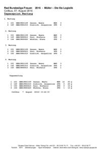 Rad Bundesliga FrauenMüller – Die lila Logistik Cottbus, 07. August 2016 Tagessprint Wertung 1. Wertung 1 2