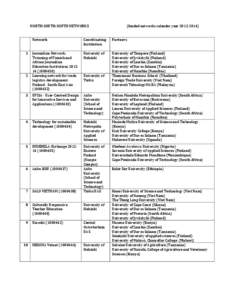 NORTH-SOUTH-SOUTH NETWORKS  (funded networks calendar year[removed]Network