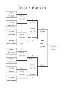 DUSTERS PLAYOFFS 1st Place 9  CK- Wyllie