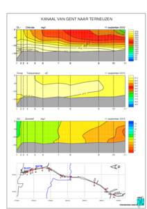KANAAL VAN GENT NAAR TERNEUZEN CL− Chloride  mg/l