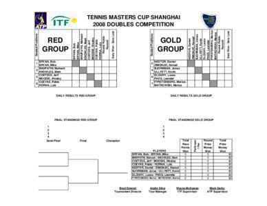 Tennis / Tennis Masters Cup – Doubles / Mutua Madrileña Masters Madrid – Doubles