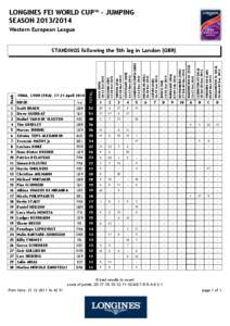 European Show Jumping Championships / Olympic sports / Tour de Romandie / UCI Europe Tour / UCI World Ranking / Sports