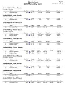 Page:10 PM Competition 2015 Myuna Bay Open Under 10 Girls Slalom Results