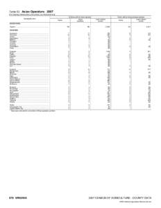 2007 Census of Agriculture Rhode Island[removed]