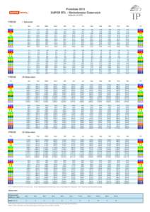 Preisliste 2015 SUPER RTL - Werbefenster Österreich Gültig abPREISE