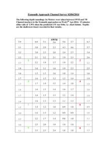 Exmouth Approach Channel Survey[removed]The following depth soundings (in Metres) were taken between SWM and 7/8 Channel markers in the Exmouth approaches on Wed.2nd Apr.2014, 15 minutes either side of LWS when the pr