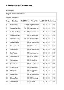 8. Fredersdorfer Kinderturnier 25. Mai 2013 Rangliste: Stand nach der 7. Runde Selektion: Rangliste U8 Rang