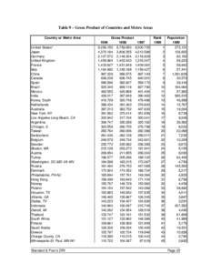 Table 9 – Gross Product of Countries and Metro Areas Country or Metro Area 1999 United States* Japan Germany