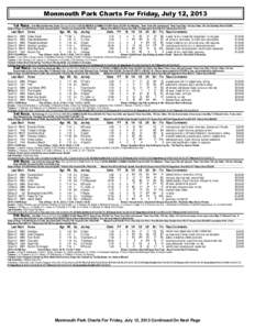 Monmouth Park Charts For Friday, July 12, 2013 1st Race. One Mile And Seventy Yards (Run Up 56 Feet) (1:[removed]MAIDEN CLAIMING $10,000-Purse $13,000. For Maidens, Three Years Old and Upward. Three Year Olds, 119 Lbs; Old