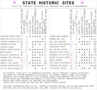 STATE HISTORIC SITES  5 I-35E  O R NEAR
