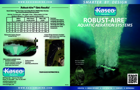 SMARTER BY DESIGN  W W W. K A S CO M A R I N E . CO M Robust-Aire™ Gets Results! Kasco’s Robust-Aire™ Case Study: Duck Valley (McGraw Wildlife) Water Chemisty